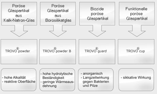 neuprodukte-1