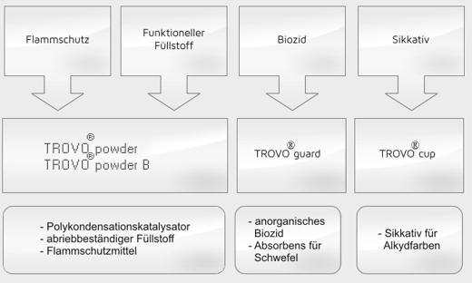 neuprodukte-2